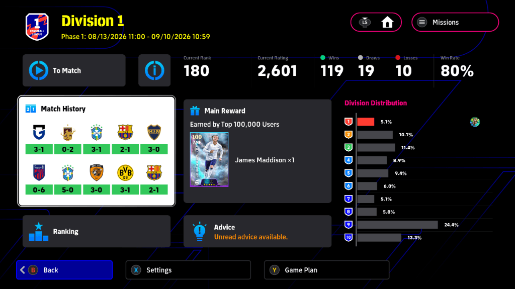 Division 1 · World rank #180 (2,601 Rating)